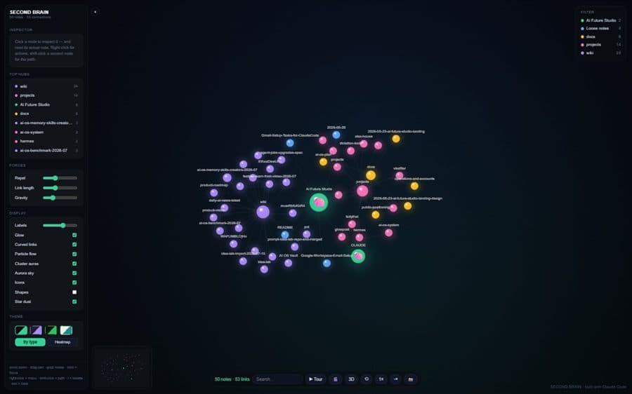AI OS — the studio's knowledge galaxy